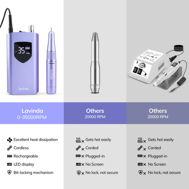 Wand™ Ease Nail Drill - Metallic Purple - 35,000 RPM Rechargeable