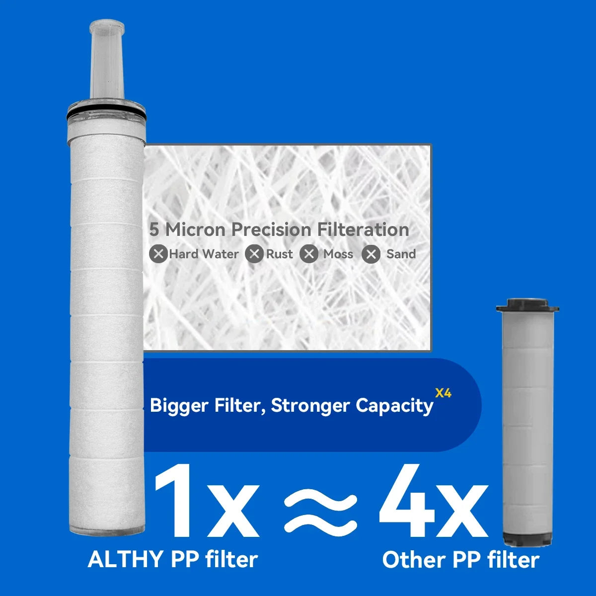 ALTHY Handheld Showerhead & Filter System — SFH70
