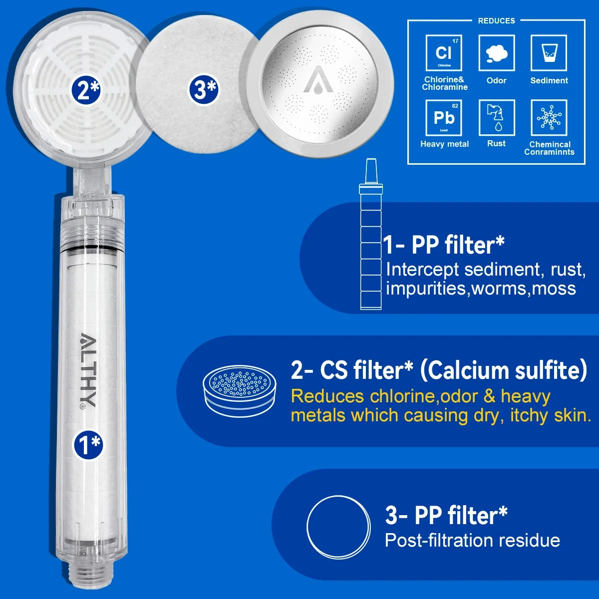 ALTHY Handheld Showerhead & Filter System — SFH70