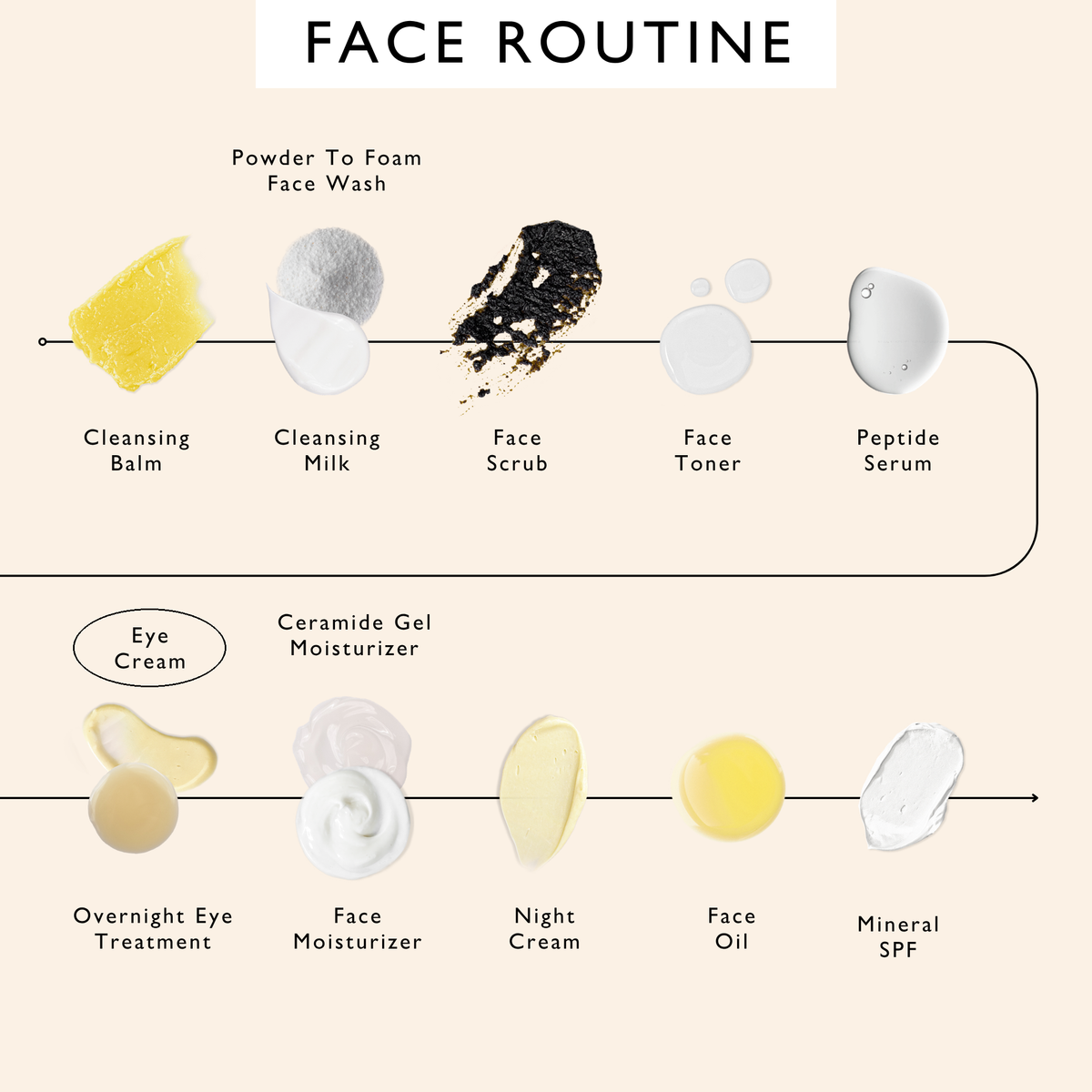 Eye Cream with Hyaluronic Acid & Coffee